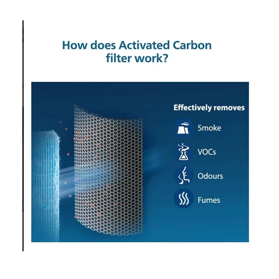 Philips FY1700 Hepa Filter for AC1711 & AC1715 Air Purifier product view