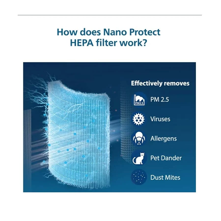 Philips FY1700 Hepa Filter for AC1711 & AC1715 Air Purifier product view
