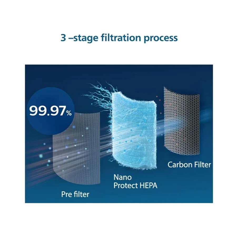 Philips FY1700 Hepa Filter for AC1711 & AC1715 Air Purifier product view